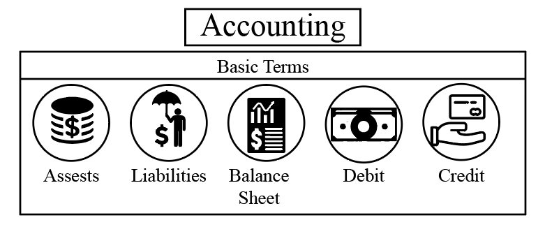 Accounting